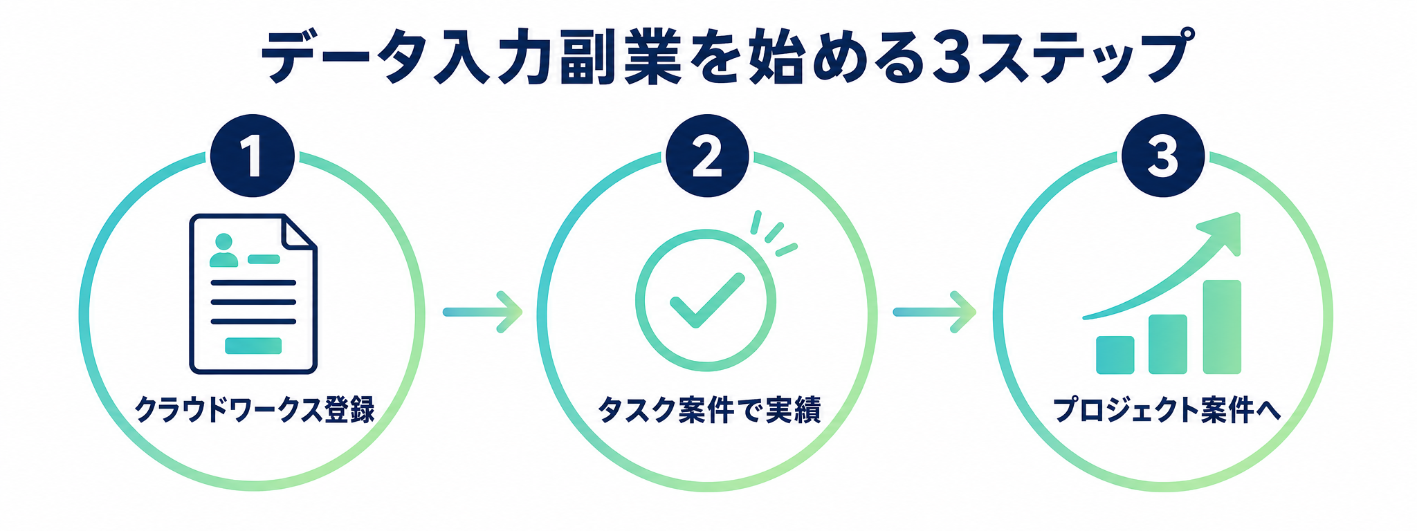 データ入力副業を始める3ステップ