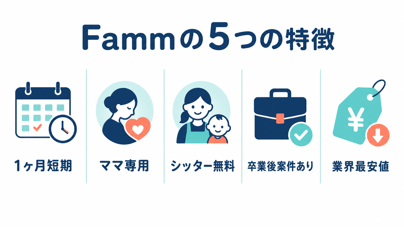 Fammの5つの特徴