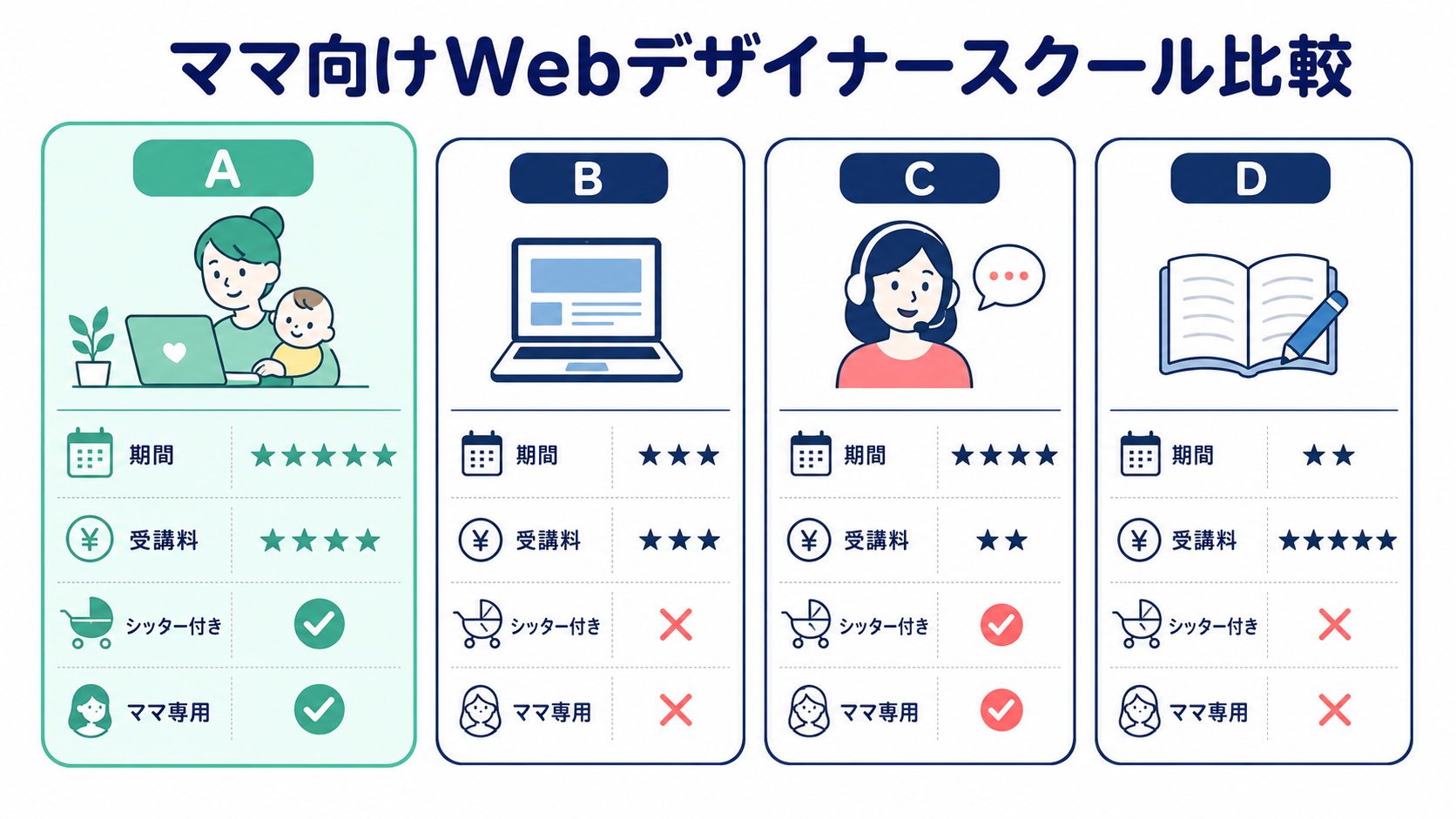 ママ向けWebデザイナースクール比較