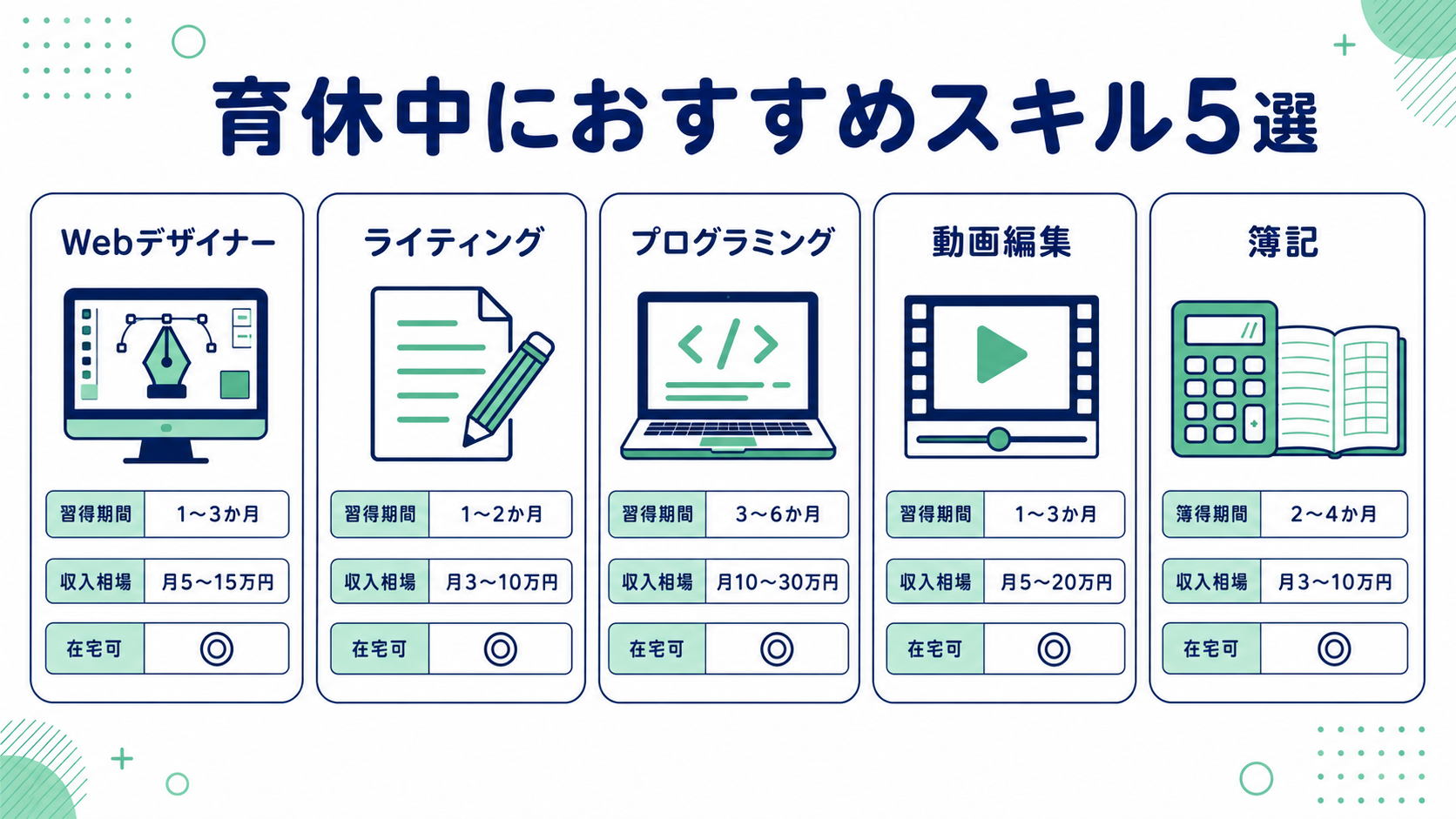 育休中におすすめスキル5選