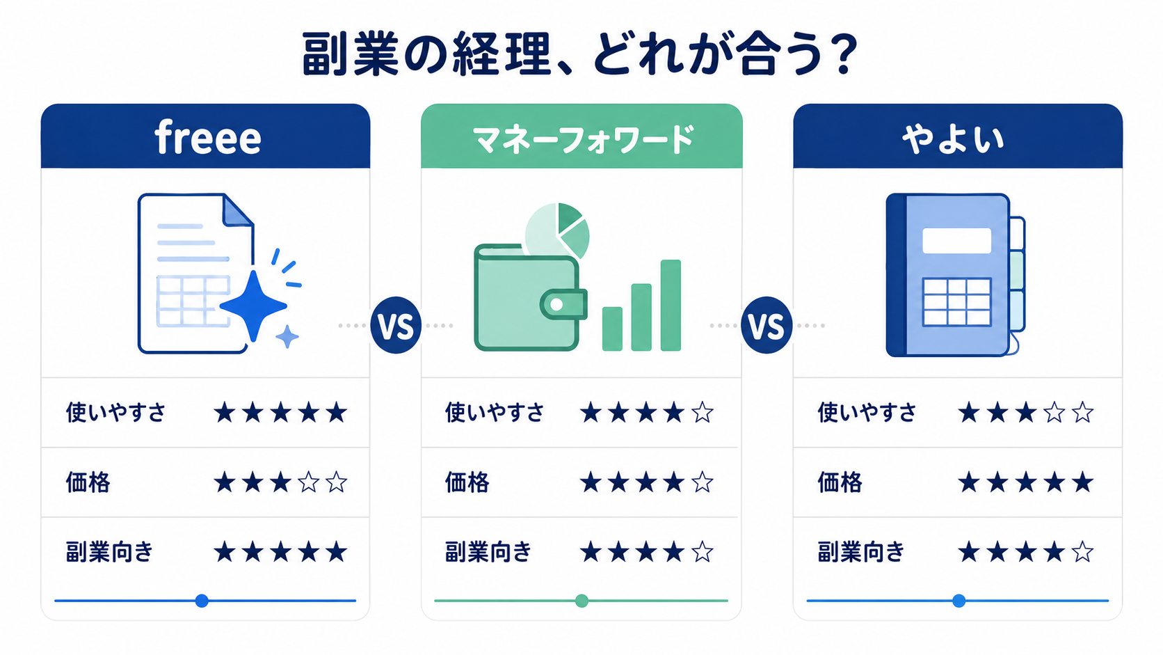 freee・マネーフォワード・やよい 3社比較インフォグラフィック