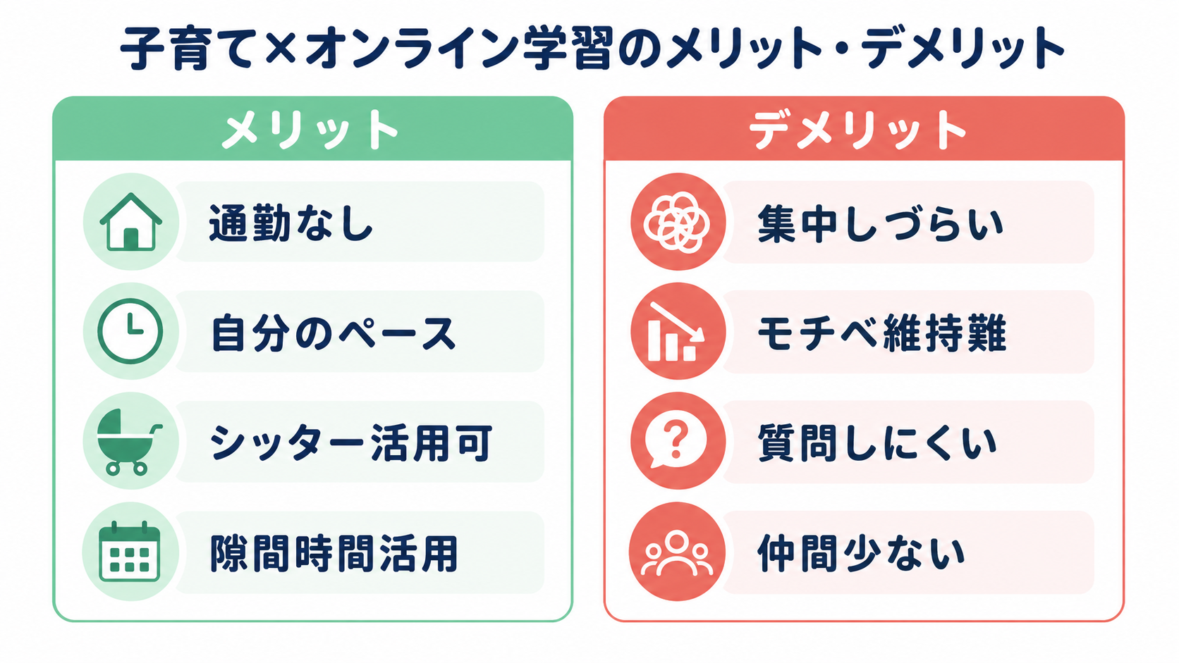 子育て×オンライン学習のメリット・デメリット