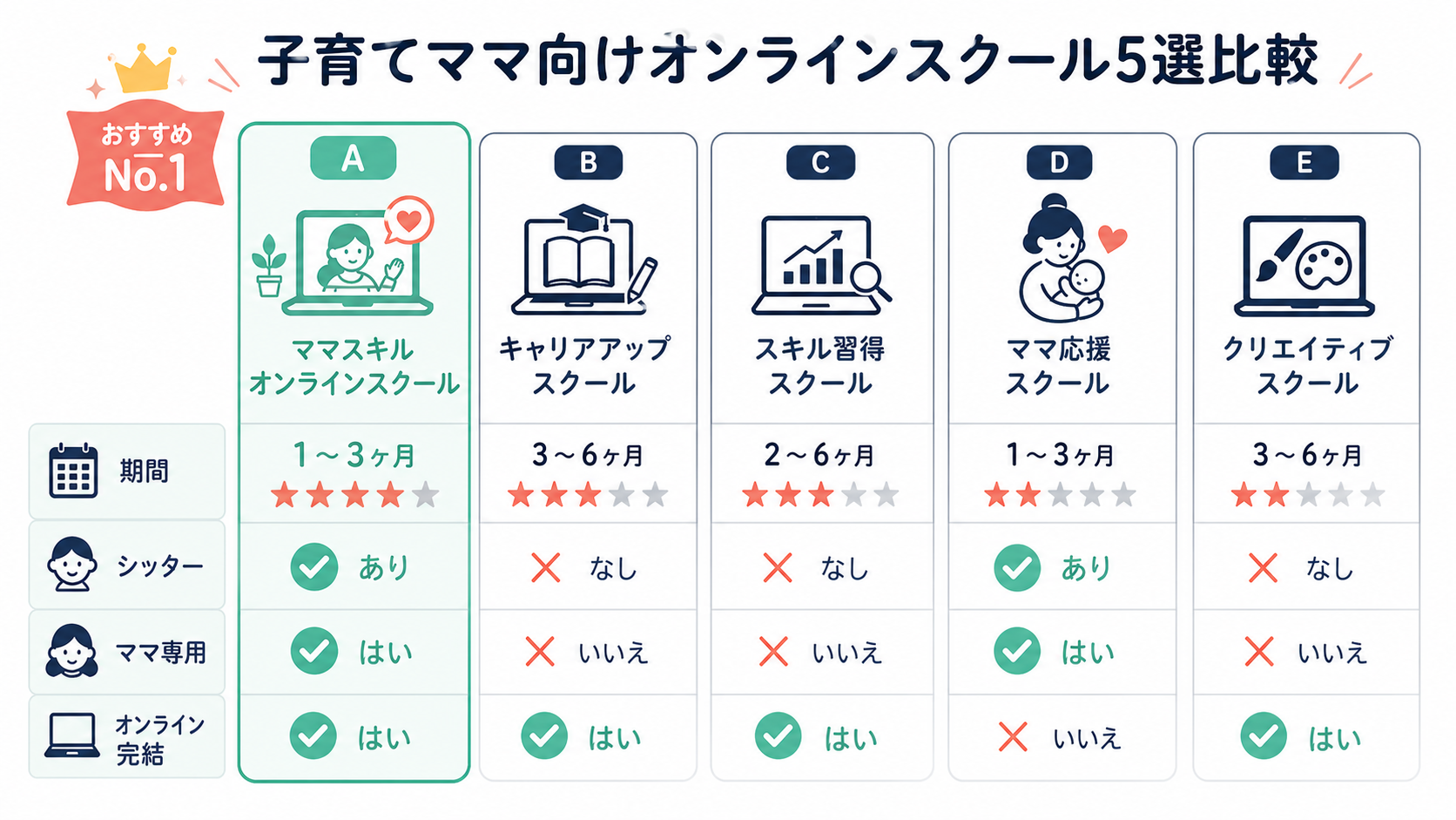 子育てママ向けオンラインスクール5選比較