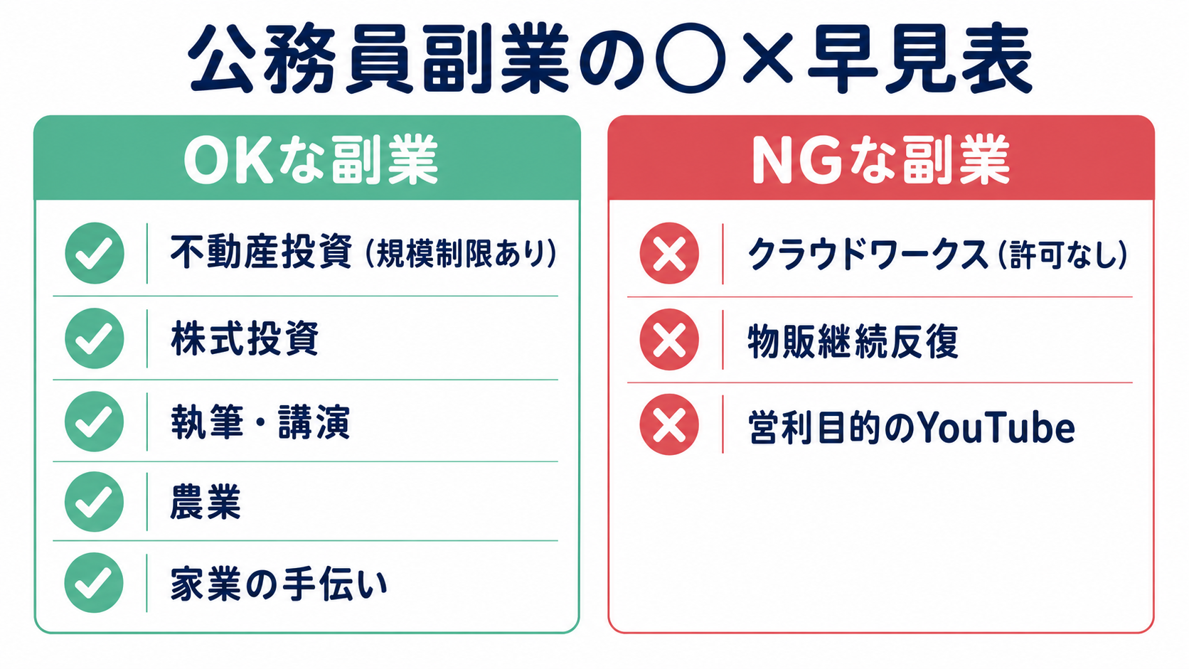 公務員副業の○×早見表