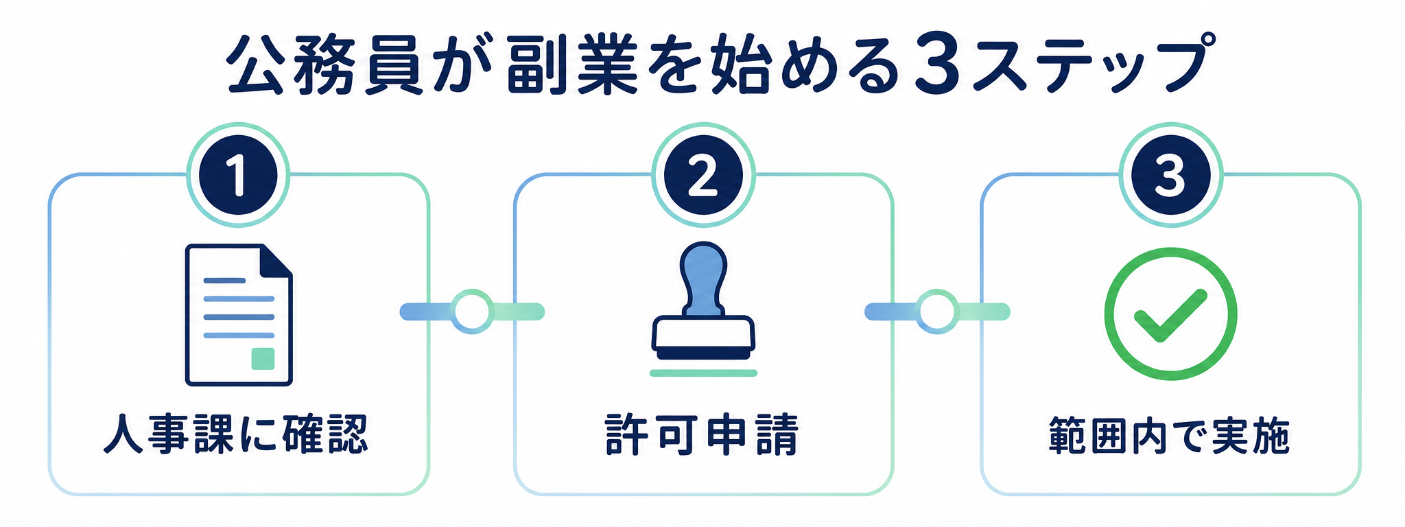 公務員が副業を始める3ステップ