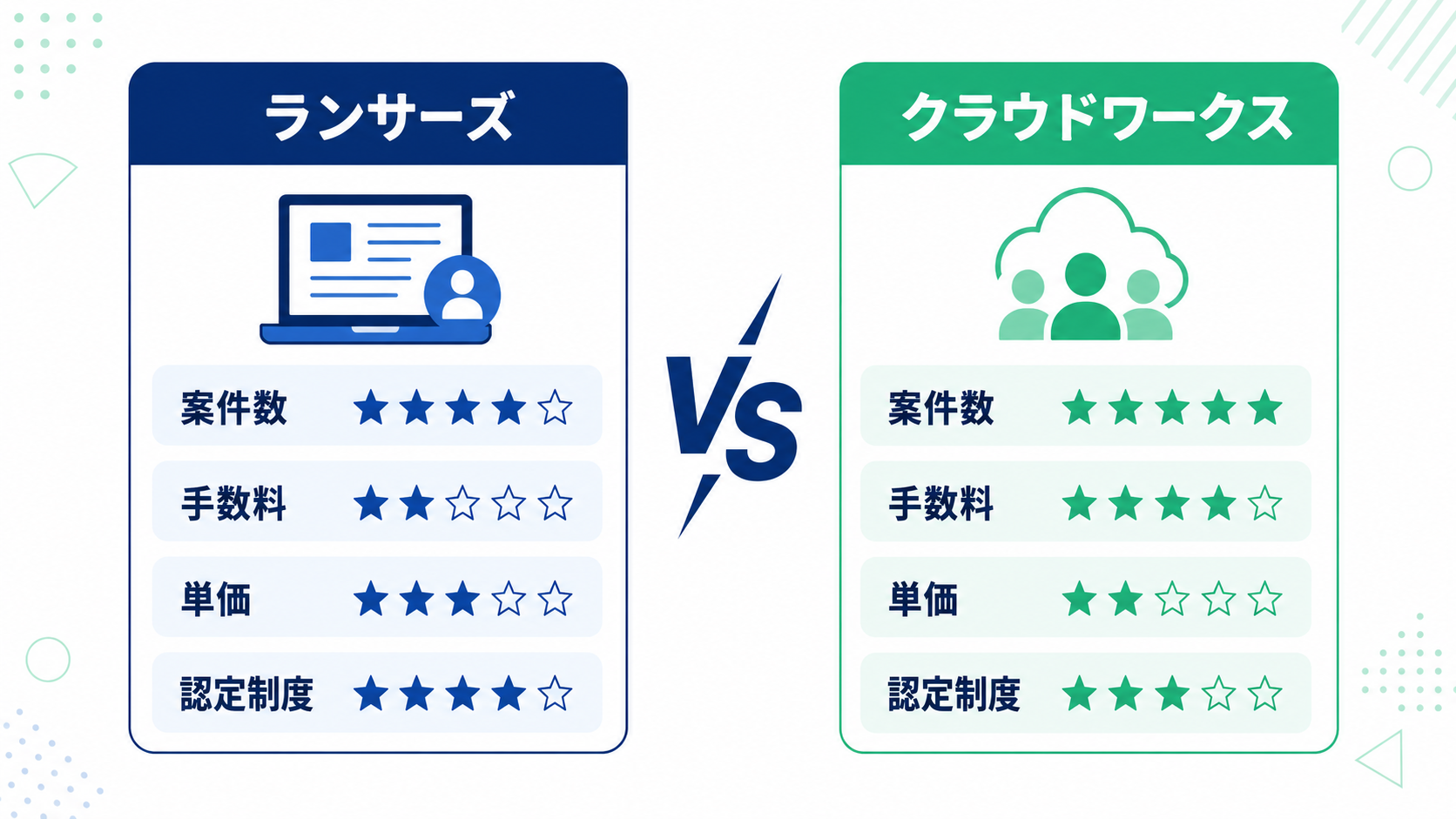 ランサーズとクラウドワークスの違い