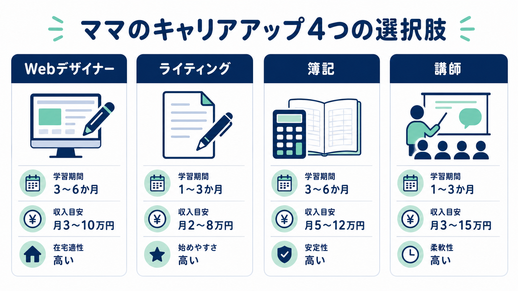 ママのキャリアアップ4つの選択肢