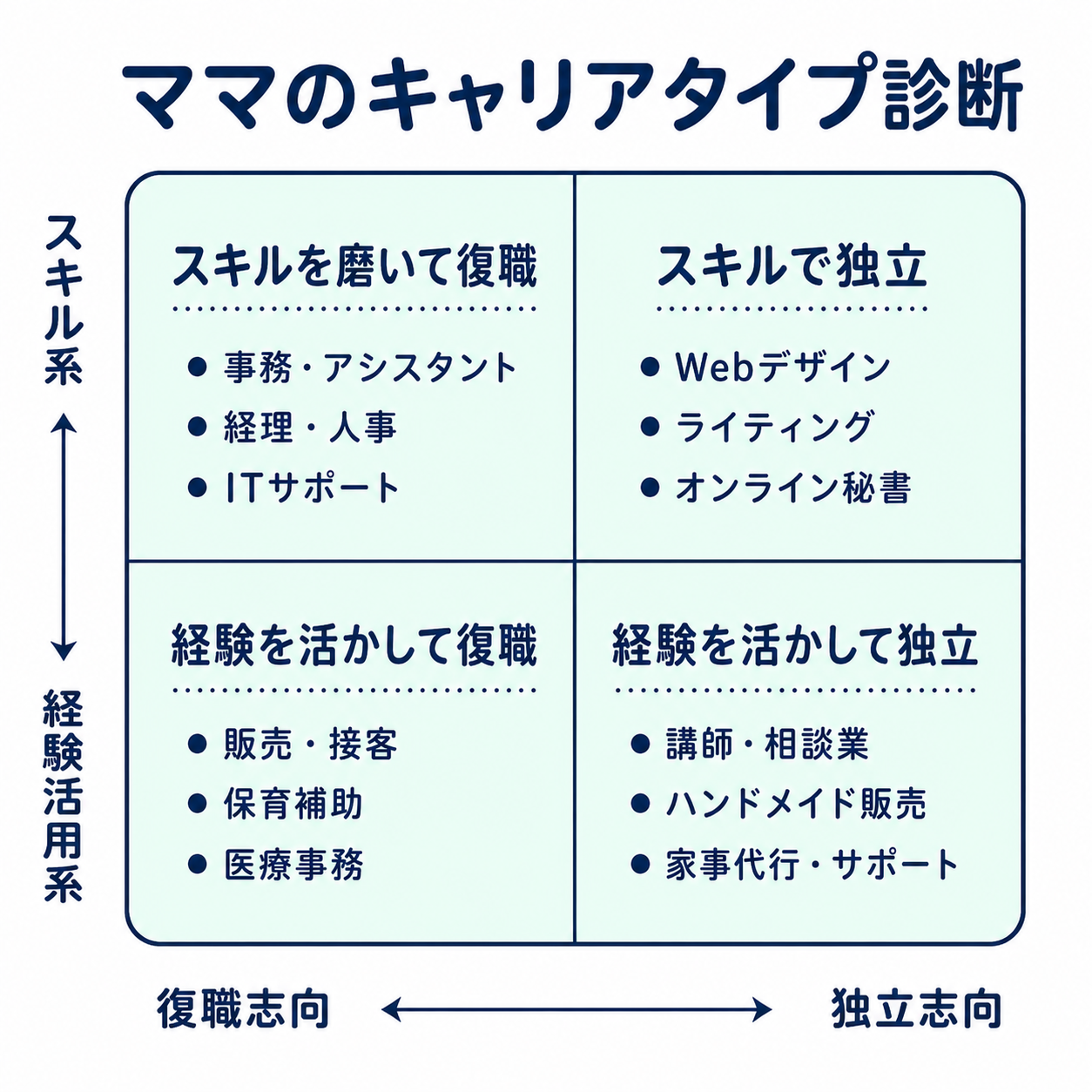 ママのキャリアタイプ診断