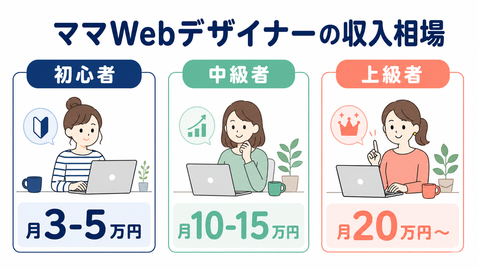 ママWebデザイナーの収入相場
