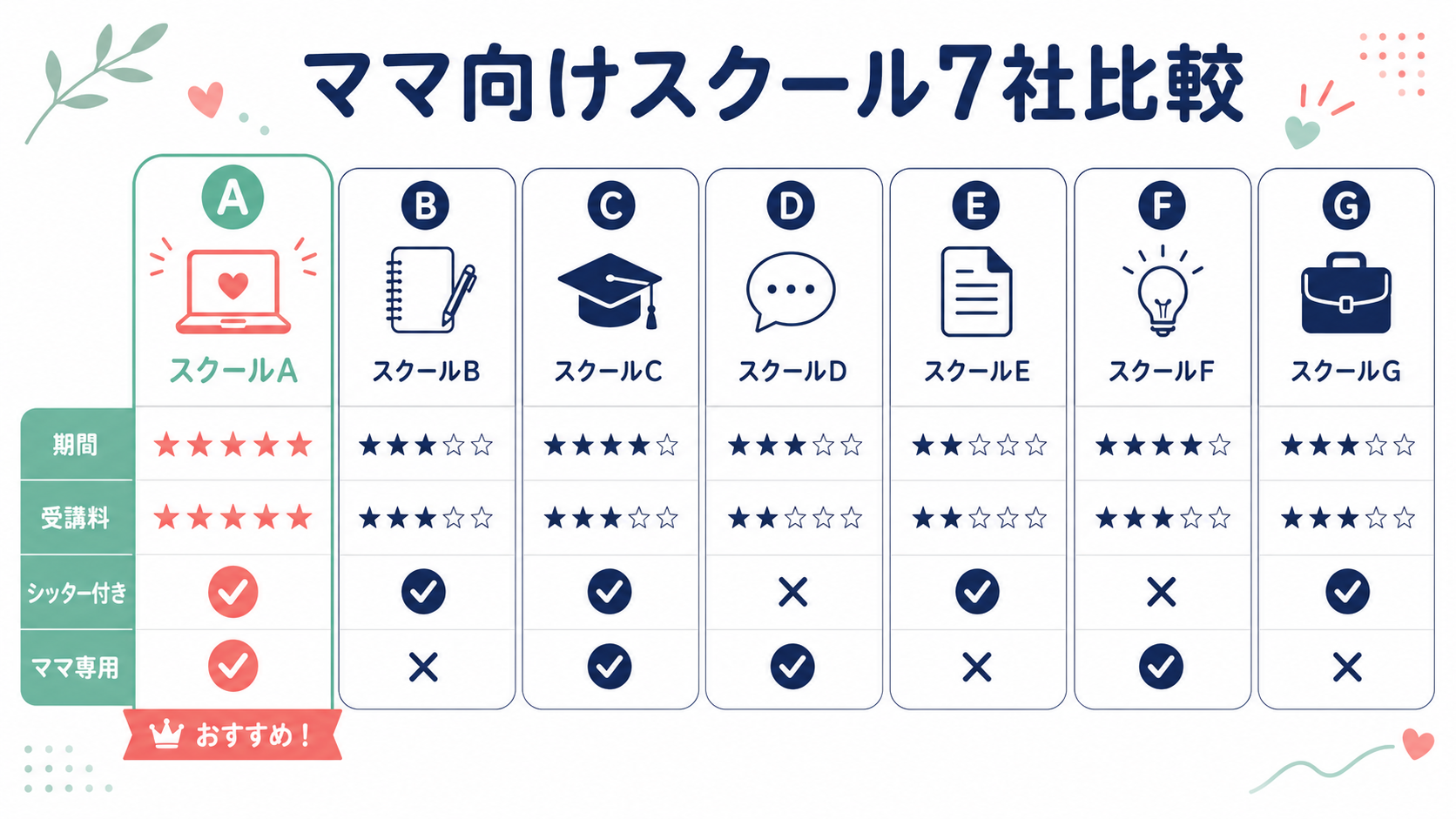 ママ向けスクール7社比較