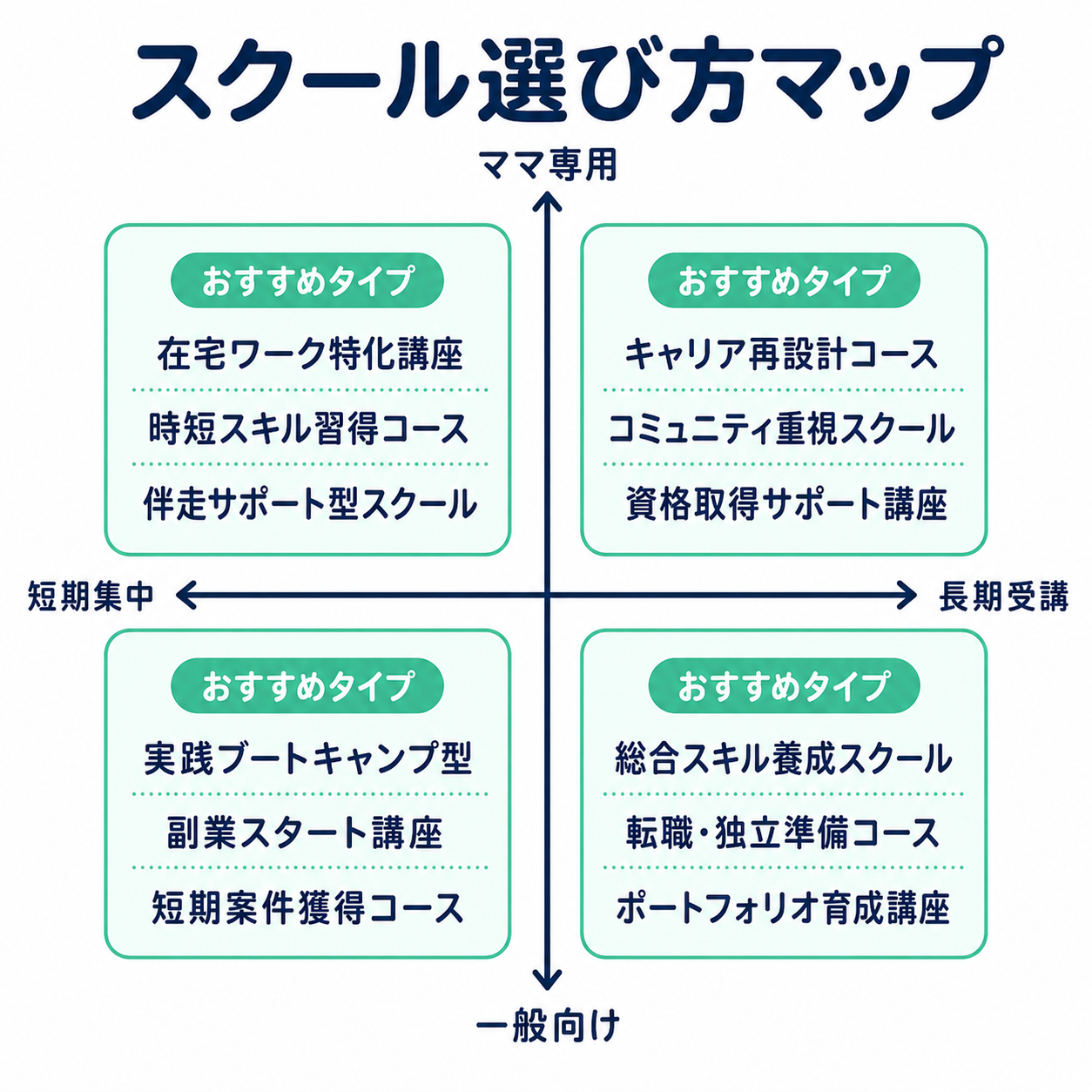 スクール選び方マップ