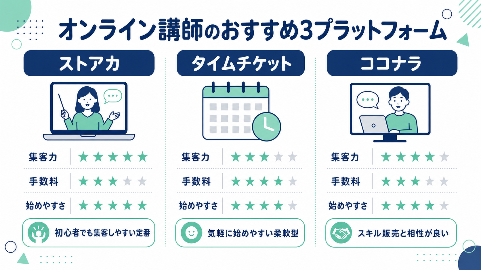 オンライン講師おすすめプラットフォーム3社比較