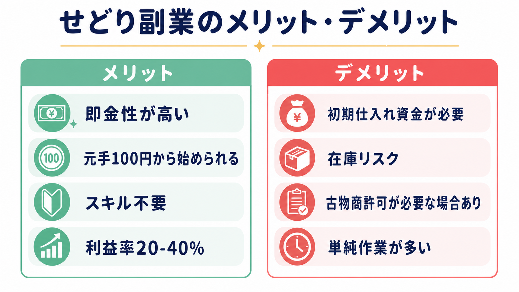 せどりのメリット・デメリット