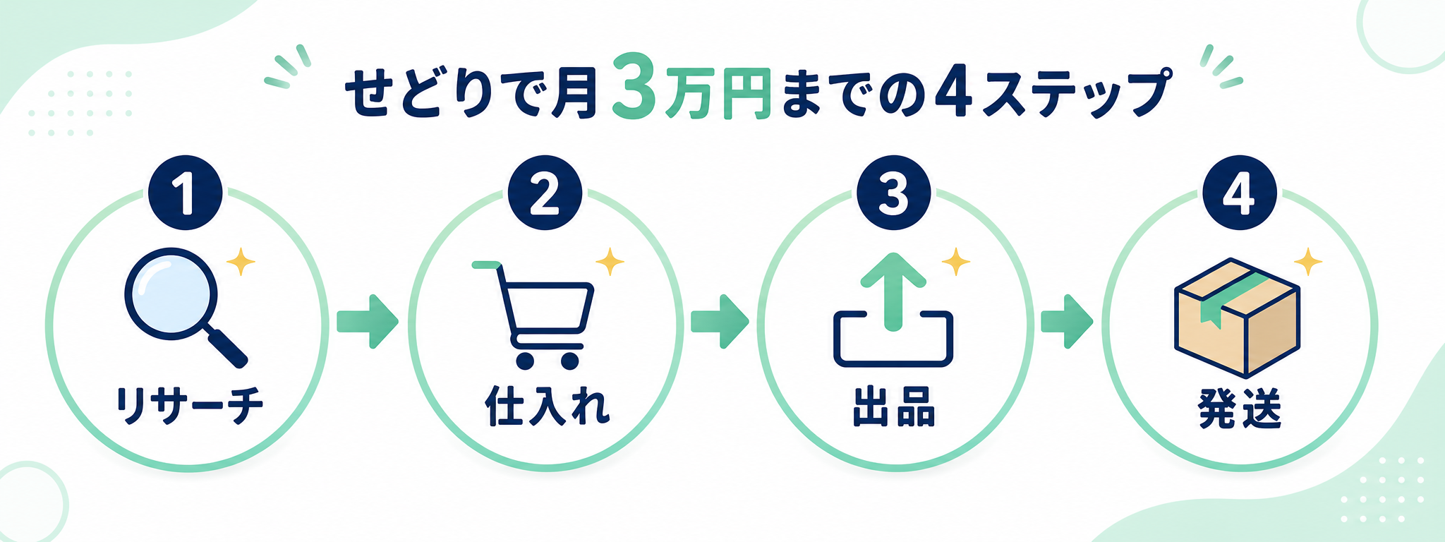 せどり月3万円までの4ステップ