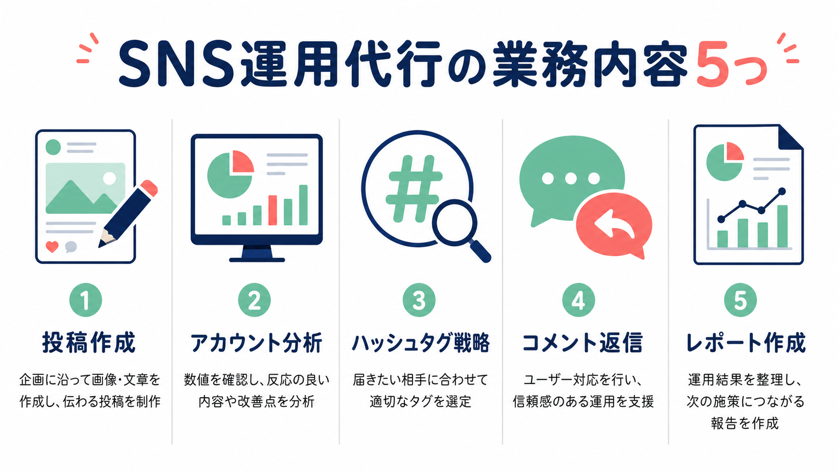 SNS運用代行のレベル別収入相場グラフ