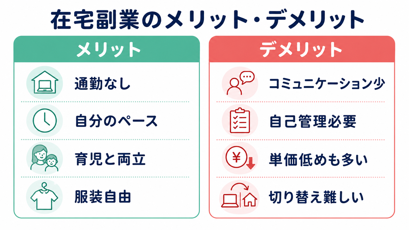 在宅副業のメリット・デメリット早見表