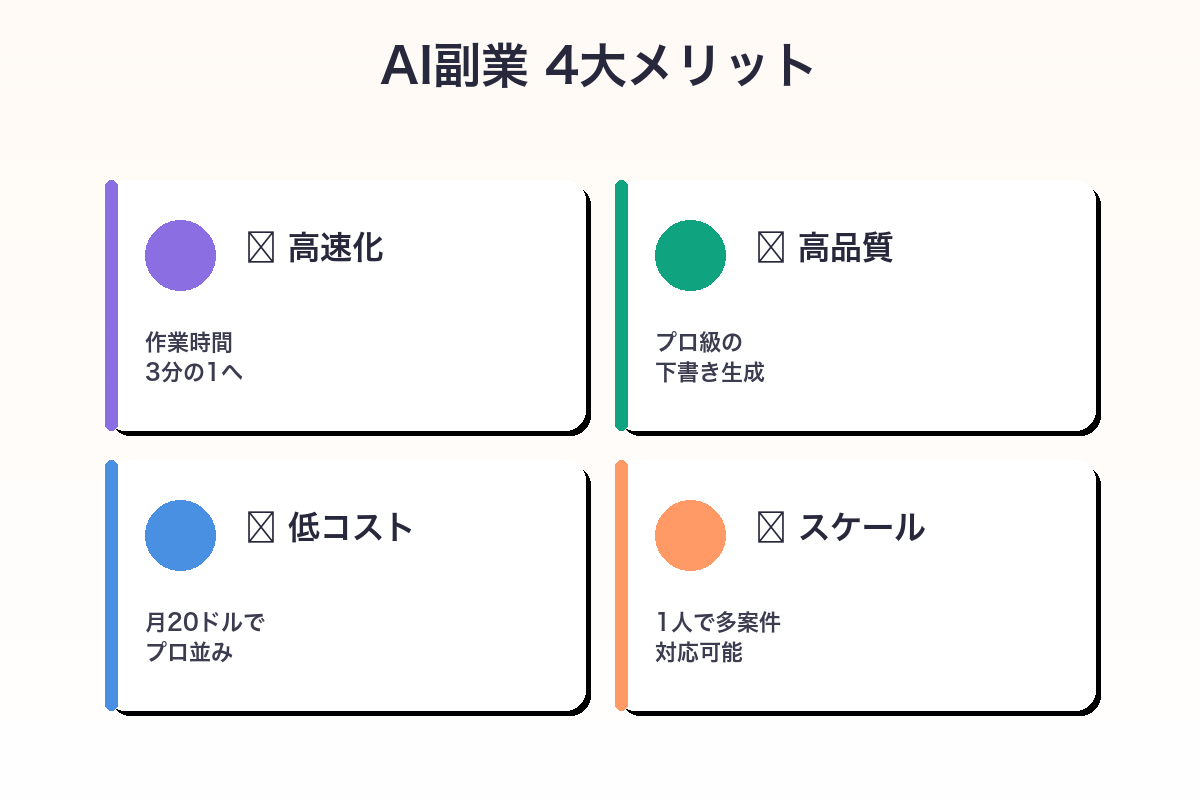 AI副業 4大メリット