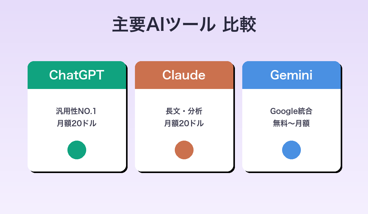 主要AIツール 比較ビジュアル