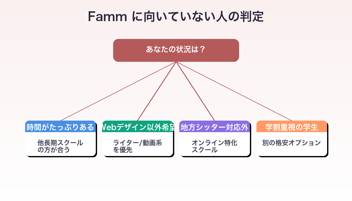 Fammに向いていない人の特徴5パターン