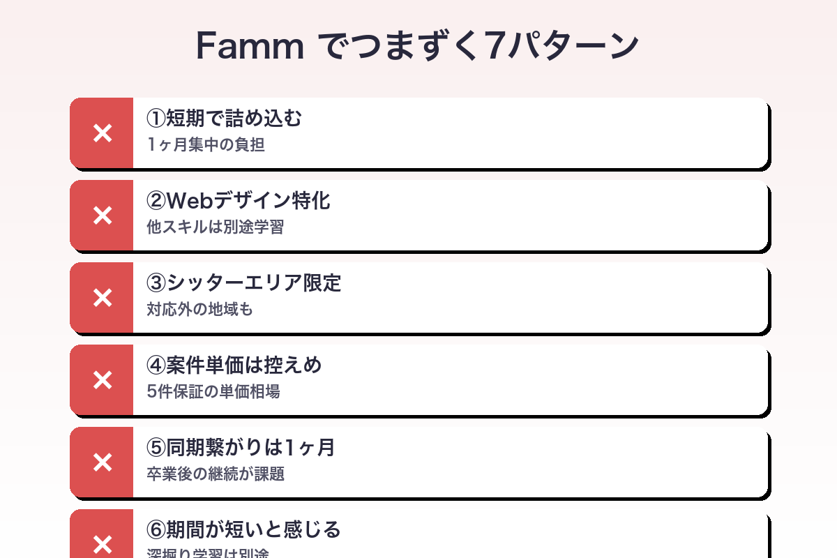 Fammの主なデメリット7つの一覧