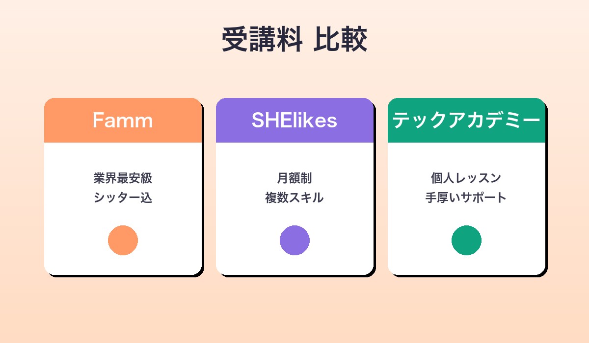 Famm 料金 他社比較ビジュアル