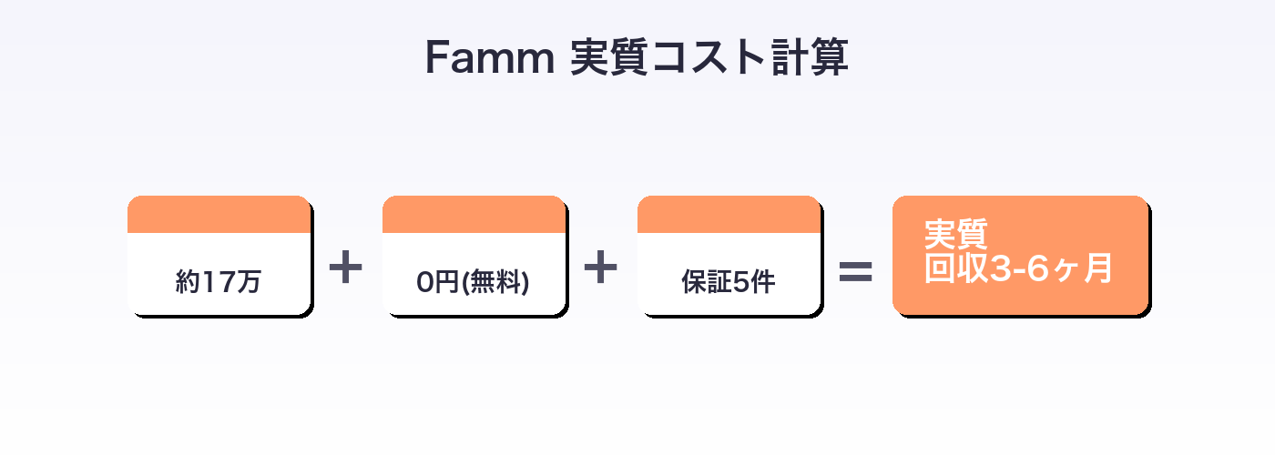 Famm 実質コスト計算
